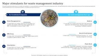 Major Stimulants For Waste Management Industry Waste Management Industry IR SS Engaging Compatible