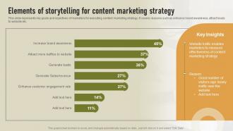 Major Strategic Goals For Content Marketing Strategy To Enhance