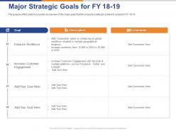 Major strategic goals for fy 18 to19 ppt powerpoint presentation gallery show