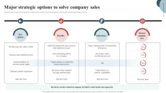 Major Strategic Options To Solve Inside Sales Techniques To Connect With Customers SA SS