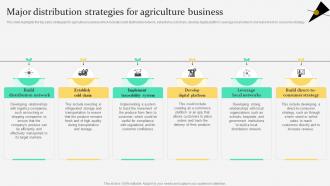 Major Strategies For Agriculture Business Agriculture Products Business Plan BP SS