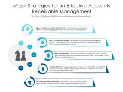 Major Strategies For An Effective Accounts Receivable Management