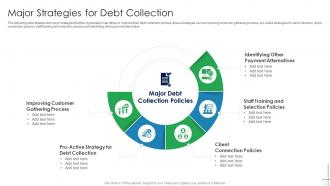 Major Strategies For Debt Collection Mortgage Recollection Strategy For Financial Institutions