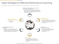 Major Strategies For Effective Performance Coaching Performance Coaching To Improve