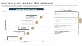 Major Strategies For Production Plant Maintenance Production Plant Maintenance Strategy