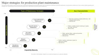 Major Strategies For Production Plant Maintenance Service Plan For Manufacturing Plant