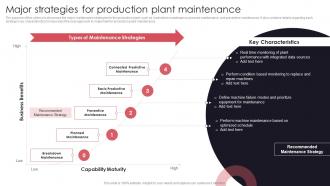 Major Strategies For Production Preventive Maintenance Approach To Reduce Plant