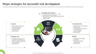 Major Strategies For Successful Web Development