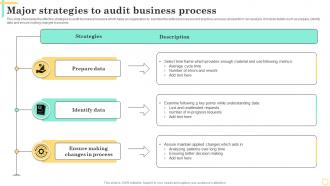 Major Strategies To Audit Business Process