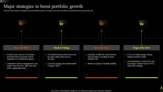 Major Strategies To Boost Portfolio Growth Asset Portfolio Growth