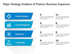 Major strategy enablers of positive business expansion