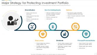 Major Strategy For Protecting Investment Portfolio