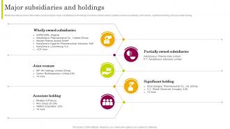 Major Subsidiaries And Holdings Astrazeneca Company Profile CP SS