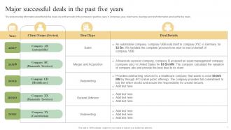 Major Successful Deals In The Past Five Years Sell Side Deal Pitchbook With Potential Buyers And Market