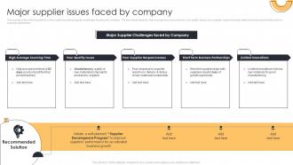 Major Supplier Issues Faced By Company Action Plan For Supplier Relationship Management