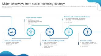 Major Takeaways From Nestle Marketing Strategy Detailed Analysis Of Nestles Marketing Strategy SS