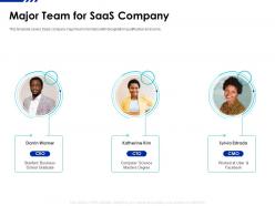 Major team for saas company saas funding elevator ppt infographic
