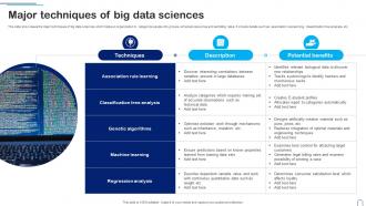 Major Techniques Of Big Data Sciences