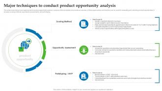 Major Techniques To Conduct Product Opportunity Analysis
