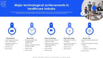 Major Technological Achievements In Healthcare Industry