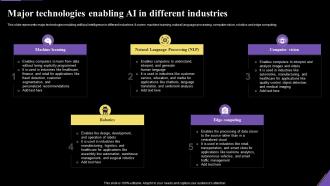 Major Technologies Enabling Ai In Different Industries Application Of Artificial Intelligence AI SS V