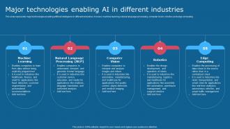 Major Technologies Enabling Ai In Different Industries Comprehensive Guide To Use AI SS V