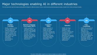 Major Technologies Enabling Ai In Different Industries Comprehensive ...