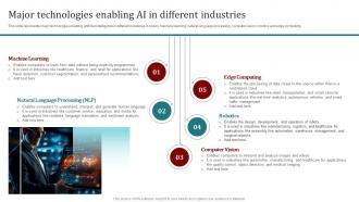 Major Technologies Enabling Ai In Different Industries Popular Artificial Intelligence AI SS V