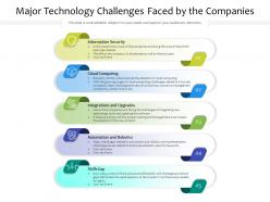Major technology challenges faced by the companies