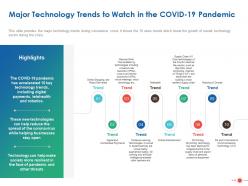 Major technology trends to watch in the covid 19 pandemic ppt powerpoint maker