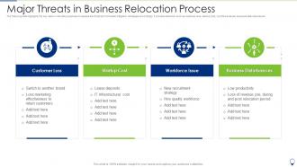 Major Threats in Business Relocation Process