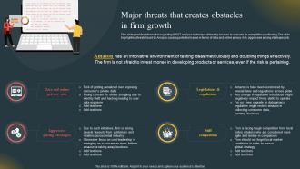 Major Threats That Creates Obstacles In Firm Comprehensive Guide Highlighting Amazon Achievement Across