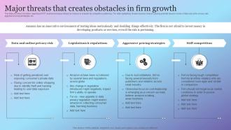 Major Threats That Creates Obstacles In Firm Growth Amazon Growth Initiative As Global Leader