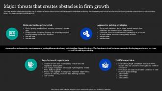 Major Threats That Creates Obstacles In Firm Growth Amazon Pricing And Advertising Strategies