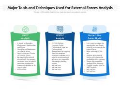 Major tools and techniques used for external forces analysis