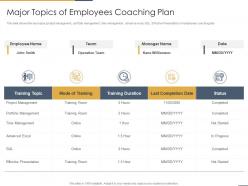 Major Topics Of Employees Coaching Plan Performance Coaching To Improve