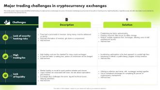 Major Trading Challenges In Cryptocurrency Exchanges Ultimate Guide To Blockchain BCT SS
