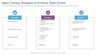 Major Training Strategies To Enhance Team Growth
