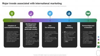 Major trends associated developing international advertisement MKT SS V