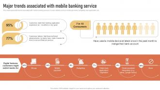 Major Trends Associated With Mobile Banking Service Introduction To Types Of Mobile Banking Services