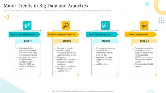 Major Trends In Big Data And Analytics
