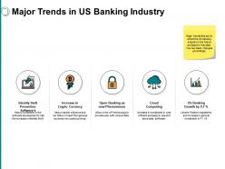 Major Trends In Us Banking Industry Ppt Powerpoint Presentation File Picture