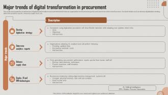 Major Trends Of Digital Transformation In Procurement