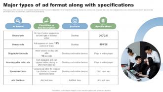 Major Types Of Ad Format Along With Direct Marketing Techniques To Reach New MKT SS V