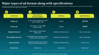 Major Types Of Ad Format Along With Specifications Boost Your Brand Sales With Effective MKT SS