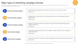 Major Types Of Advertising Campaign Overview Advertisement Campaigns To Acquire Mkt SS V