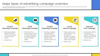 Major Types Of Advertising Campaign Overview Guide To Develop Advertising Campaign