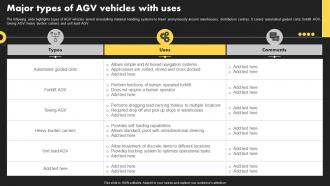 Major Types Of AGV Vehicles With Uses