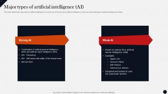Major Types Of Artificial Intelligence Ai Modern Technologies