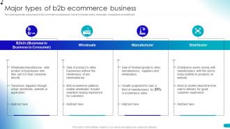Major Types Of B2b Ecommerce Business Guide For Building B2b Ecommerce Management Strategies